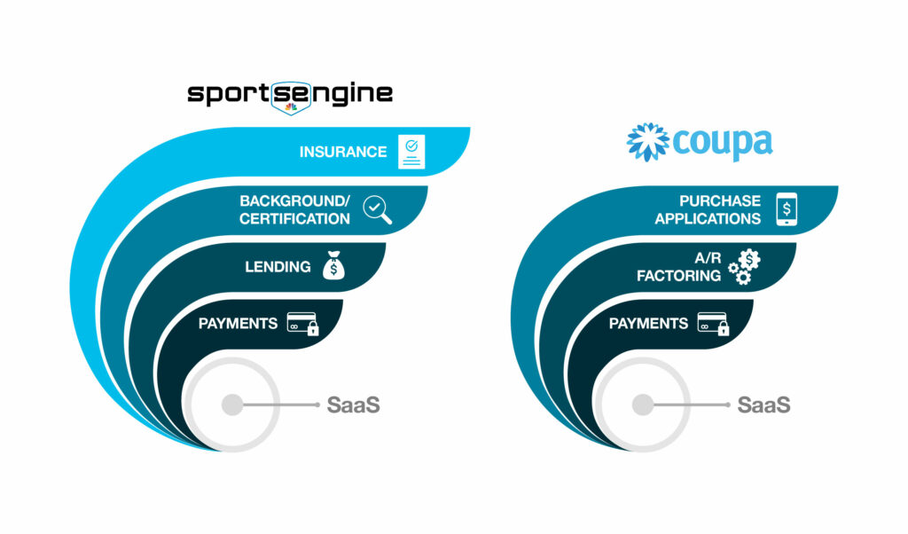 SportsEngine and Coupa