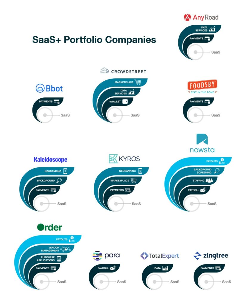 Rally SaaS+ Companies