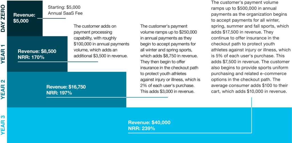 SportsEngine Revenue