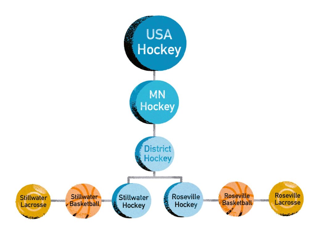 The parent-child data model