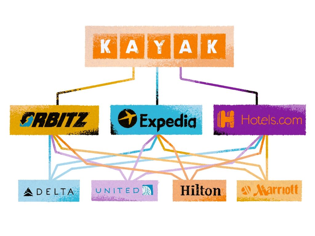 Revenue Orchestration Layer